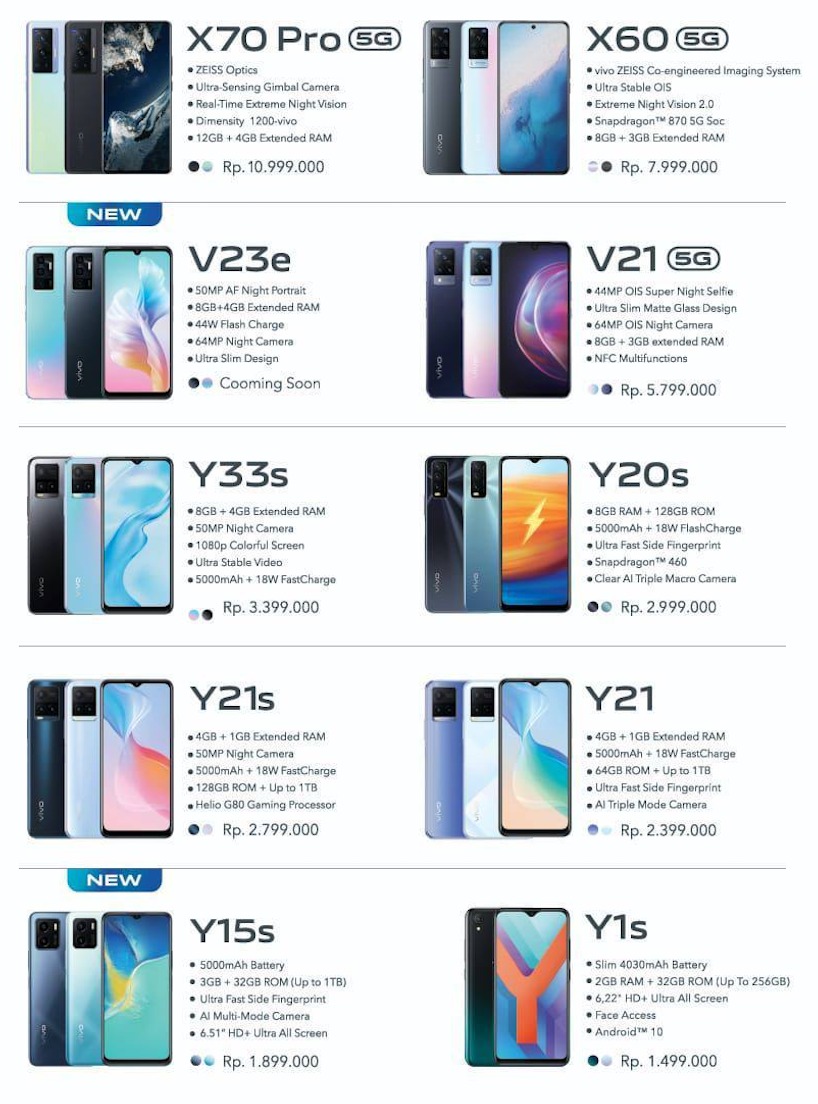 >Merk : Vivo v20 se 8/128 <br />Cicilan 3 bulan => Perbulan Rp 1.382.987,5<br />Cicilan 6 Bulan => Perbulan Rp 743.355,78<br />>Merk : Vivo v21 8/128 5g <br />Cicilan 3 bulan => Perbulan Rp 2.005.487,5<br />Cicilan 6 Bulan => Perbulan Rp 1.077.949,53<br />>Merk : Vivo x60<br /> Cicilan 3 bulan => Perbulan Rp 2.766.320,83<br />Cicilan 6 Bulan => Perbulan Rp 1.486.897,44