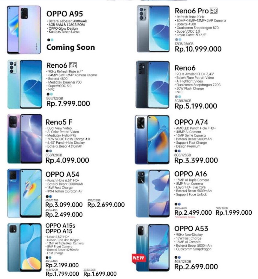 &gt;Merk	: Oppo reno 5 f <br />Cicilan 3 bulan =&gt; Perbulan Rp 1.486.737,5<br />Cicilan 6 Bulan =&gt; Perbulan Rp    799.121,40<br />&gt;Merk	: Oppo reno 6 <br />Cicilan 3 bulan =&gt; Perbulan Rp 1.797.987,5<br />Cicilan 6 Bulan =&gt; Perbulan Rp    966.418,28 <br />&gt;Merk	: Oppo Reno 6 pro 5g <br />Cicilan 3 bulan =&gt; Perbulan Rp 3.803.820,83<br />Cicilan 6 Bulan =&gt; Perbulan Rp 2.044.553,69   <br />&gt;Merk	: Oppo A15 2/32<br /> Cicilan 3 bulan =&gt; Perbulan RP   604.862,5<br /> Cicilan 6 Bulan =&gt; Perbulan Rp   325.113,59 <br />&gt;Merk	: Oppo A15s 4 <br />Cicilan 3 bulan =&gt; Perbulan Rp    795.070,83<br />Cicilan 6 Bulan =&gt; Perbulan Rp    427.350,57